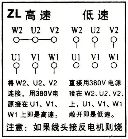 消防排煙風機怎么安裝？怎么接線圖呢？