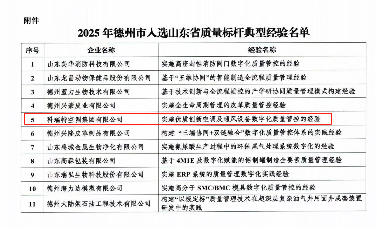 科瑞特空調集團榮膺“山東省質量標桿典型經(jīng)驗企業(yè)” 以匠心鑄品質標桿